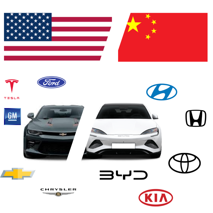 Los Grandes Riesgos en la Industria Automovilística: Desafíos de China y las Medidas de Trump